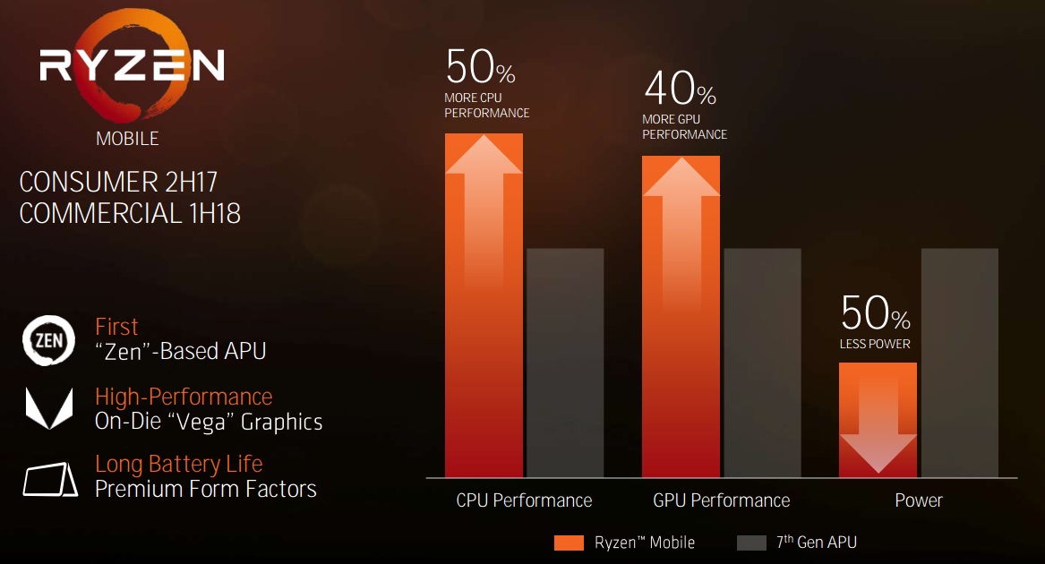https://www.extremetech.com/wp-content/uploads/2017/05/Ryzen-APU-Large.jpg