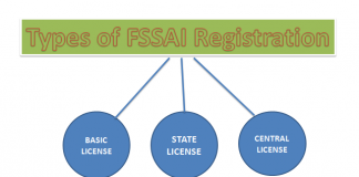 Types of FSSAI License in India