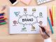 How to Come Up With a Good Brand Name
