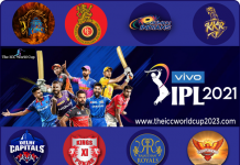 What Were The Highlights Of The 2021 IPL Auction